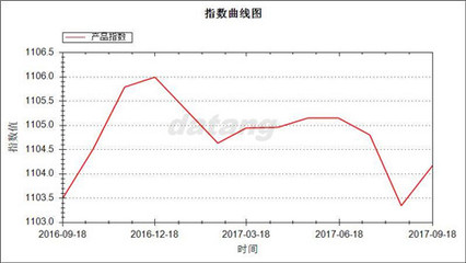 棉紗價(jià)格波動(dòng)下的市場(chǎng)博弈 大唐襪業(yè)指數(shù)九月深度解析