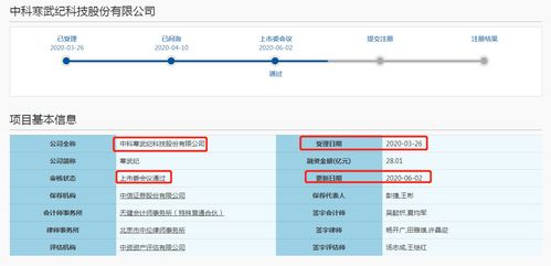 兩月過會傳喜報(bào) 吹響芯片集結(jié)號 人工智能基礎(chǔ)軟件開發(fā)