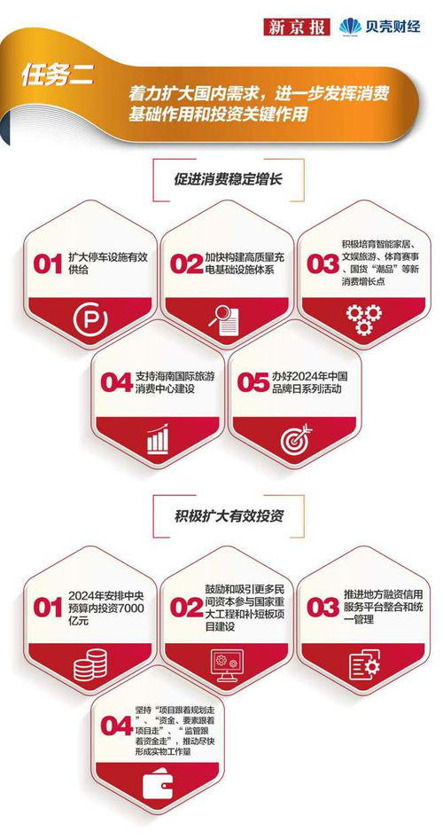 一圖讀懂2024中國經(jīng)濟發(fā)展十大任務(wù) 聚焦人工智能基礎(chǔ)軟件開發(fā)