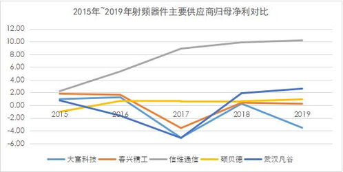 基站射頻市場迎轉機 供應商誰能抓住放量增長紅利